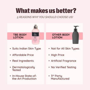 The Bath Store British Rose Body Lotion for Women & Men | Body Moisturizer for Oily Skin & Dry Skin - Deep Moisture, Non Sticky Body Lotion | Moisturizer for Body - 200ml